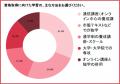 日本語教師（登録日本語教員）の学習費用は10万円未満