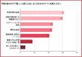 日本語教師（登録日本語教員）の学習費用は10万円未満