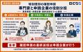 【公認会計士・行政書士・税理士・弁護士】系統用蓄電