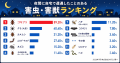 【500人調査】害虫・害獣との遭遇、そのときとっutf-8 【500人調査】害虫・害獣との遭遇、そのときとっutf-8