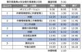 【2026年10月】安全衛生推進者講習(オンライン)日程 【2026年10月】安全衛生推進者講習(オンライン)日程