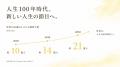 【60歳から、新しい人生がはじまる。】人生100年時代