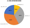 登山・ハイキング経験者の68.7%が「紫外線対策が不十 登山・ハイキング経験者の68.7%が「紫外線対策が不十