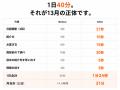 【経営者向け】テレアポ5時間を数分に。人脈が収入に 【経営者向け】テレアポ5時間を数分に。人脈が収入に