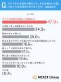 初めてのランドセル購入、約48%が「子どもの成長を実 初めてのランドセル購入、約48%が「子どもの成長を実