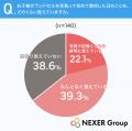 初めてのランドセル購入、約48%が「子どもの成長を実 初めてのランドセル購入、約48%が「子どもの成長を実