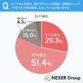 初めてのランドセル購入、約48%が「子どもの成長を実 初めてのランドセル購入、約48%が「子どもの成長を実