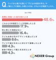 初めてのランドセル購入、約48%が「子どもの成長を実 初めてのランドセル購入、約48%が「子どもの成長を実