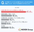 初めてのランドセル購入、約48%が「子どもの成長を実 初めてのランドセル購入、約48%が「子どもの成長を実