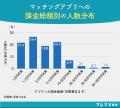 【ナレソメ総研調査】マッチングアプリで恋人ができる 【ナレソメ総研調査】マッチングアプリで恋人ができる