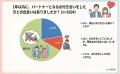『婚活パーソナルタイプ診断』開始&入会金・初期費用 『婚活パーソナルタイプ診断』開始&入会金・初期費用