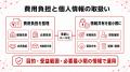 【企業と健康保険組合の役割を整理】コラボヘルス実行 【企業と健康保険組合の役割を整理】コラボヘルス実行