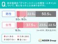 【男女で2倍の開き！？】「デリケートゾーンの衛生・