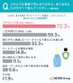 【男女で2倍の開き！？】「デリケートゾーンの衛生・