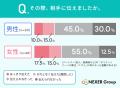 【男女で2倍の開き！？】「デリケートゾーンの衛生・