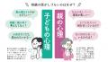 特集「今日からできる 真夏のサバイバル術」／表紙＆