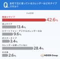 【カレンダー・DMに関する利用実態調査】カレンダー利
