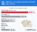 【カレンダー・DMに関する利用実態調査】カレンダー利