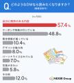 【カレンダー・DMに関する利用実態調査】カレンダー利