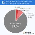 【カレンダー・DMに関する利用実態調査】カレンダー利