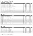 glo™ HYPERシリーズ初、自動・高速加熱機能を搭utf-8