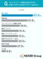 コインランドリー経営、始めるとしたら欲しいサポート コインランドリー経営、始めるとしたら欲しいサポート