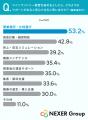 コインランドリー経営、始めるとしたら欲しいサポート コインランドリー経営、始めるとしたら欲しいサポート