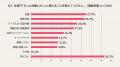業務効率に「不満」6割、業務改善が進んでいないと感 業務効率に「不満」6割、業務改善が進んでいないと感