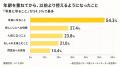 「写りたくない」のではなかった--98.9%が「おしゃれ 「写りたくない」のではなかった--98.9%が「おしゃれ