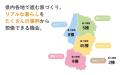 ユニテハウス、山形県内69棟の建築現場を予約制で見学 ユニテハウス、山形県内69棟の建築現場を予約制で見学