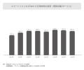 「スマートフォンメディア&おでかけ 定点調査2026」 「スマートフォンメディア&おでかけ 定点調査2026」