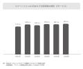 「スマートフォンメディア&おでかけ 定点調査2026」 「スマートフォンメディア&おでかけ 定点調査2026」
