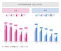 「スマートフォンメディア&おでかけ 定点調査2026」 「スマートフォンメディア&おでかけ 定点調査2026」