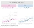 「スマートフォンメディア&おでかけ 定点調査2026」 「スマートフォンメディア&おでかけ 定点調査2026」