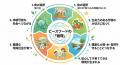 【参加無料】「寝不足」も「寝すぎ」も老化を加速? 【参加無料】「寝不足」も「寝すぎ」も老化を加速?