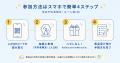 【ハズレなし】全国のセルフ脱毛サロン「ONESELF」で 【ハズレなし】全国のセルフ脱毛サロン「ONESELF」で
