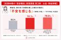 【長期休暇の「受診難民」実態調査 第3弾｜お盆・帰省