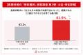 【長期休暇の「受診難民」実態調査 第3弾｜お盆・帰省