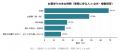 全国500人に「お墓参り」に関するアンケート調査