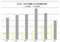 日焼け止めブランド「by365」発売半年で前年比257% 日焼け止めブランド「by365」発売半年で前年比257%