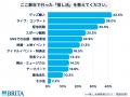 【推し活と熱中症・水分補給の実態調査】およそ3人に1 【推し活と熱中症・水分補給の実態調査】およそ3人に1