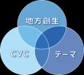 障害の有無を超え、一人ひとりが活躍できる社会を創る