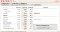 【ASNOVA(9223)2027年3月期 第1四半期決算】Qoolの 【ASNOVA(9223)2027年3月期 第1四半期決算】Qoolの