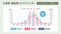 【健康ハートの日】GME利用データから見えた「心臓・ 【健康ハートの日】GME利用データから見えた「心臓・