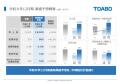 株式会社トーア紡コーポレーション、令和８年12月期 