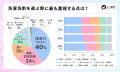 【LIPS labo】約6割が「生乾き臭」に悩む！美容関心層