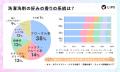 【LIPS labo】約6割が「生乾き臭」に悩む！美容関心層