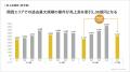 2027年３月期 第１四半期決算：関西エリアでの過去最