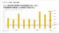2027年３月期 第１四半期決算：関西エリアでの過去最
