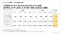 2027年３月期 第１四半期決算：関西エリアでの過去最